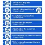 criteres label qualite auto ecole