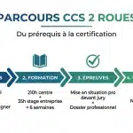 parcours ccs 2 roues
