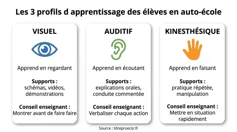 profils apprentissage eleves auto ecole