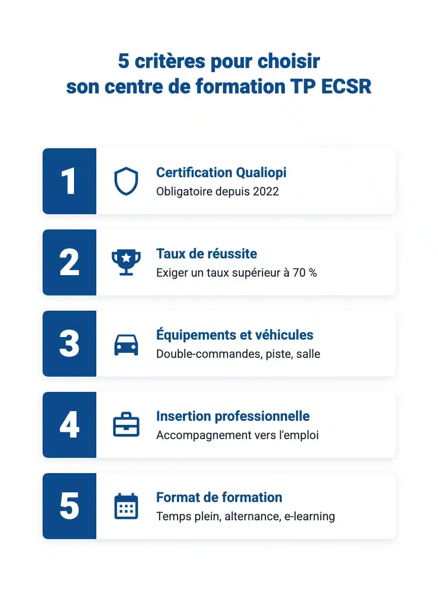Infographie 5 critères pour choisir son centre de formation TP ECSR : certification Qualiopi, taux de réussite, équipements, insertion professionnelle, format de formation