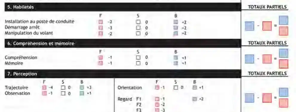Extrait de la fiche d'évaluation de départ du GECASER B : critères d'observation des habiletés, de la compréhension, de la mémoire et de la perception de l'élève