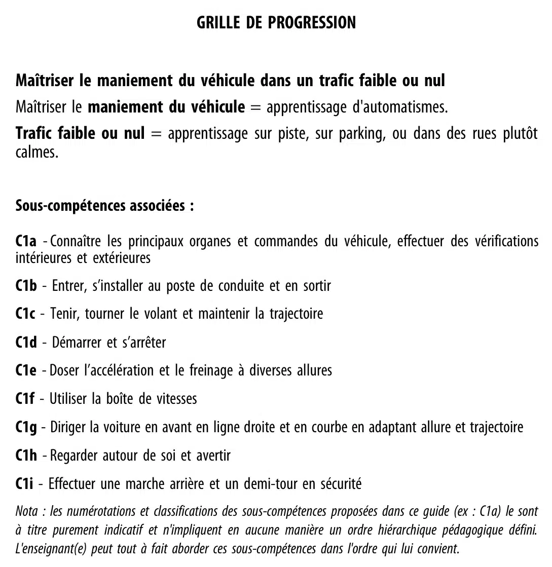 Grille de progression de la compétence 1 du permis B dans le GECASER : les 9 sous-compétences de C1a à C1i
